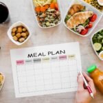 Nutrition & Diet Plans: A Guide to Healthy Eating